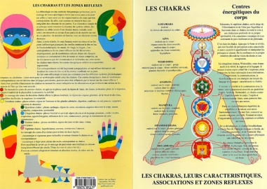 Planche Chakras et leurs caractéristiques