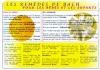 Remèdes de Bach pour bébés enfants